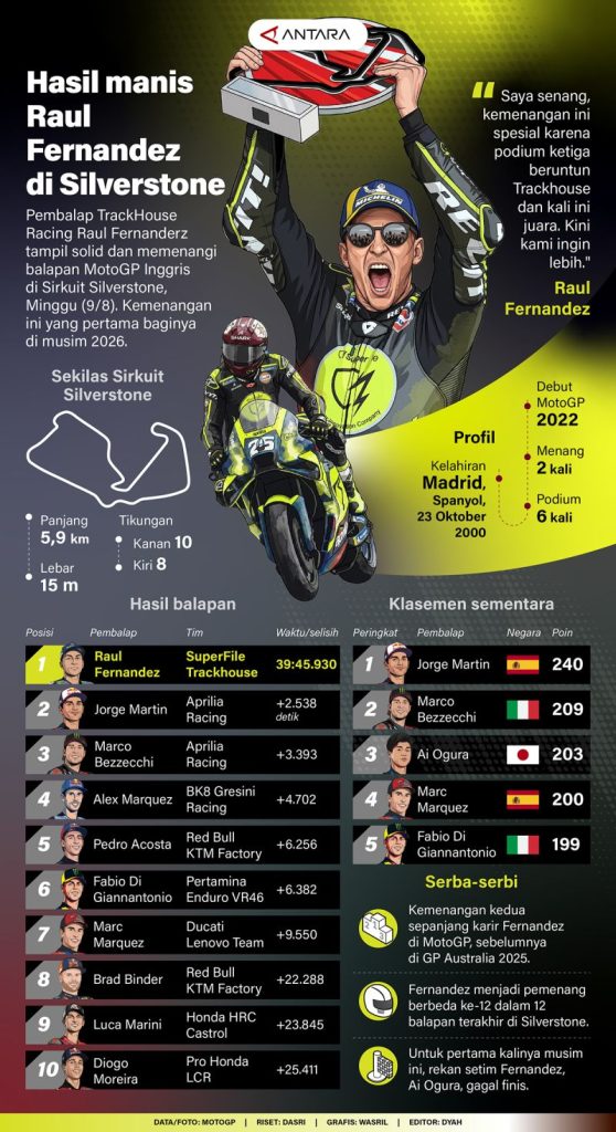 20260810-Hasil-manis-Raul-Fernandez-di-Silverstone