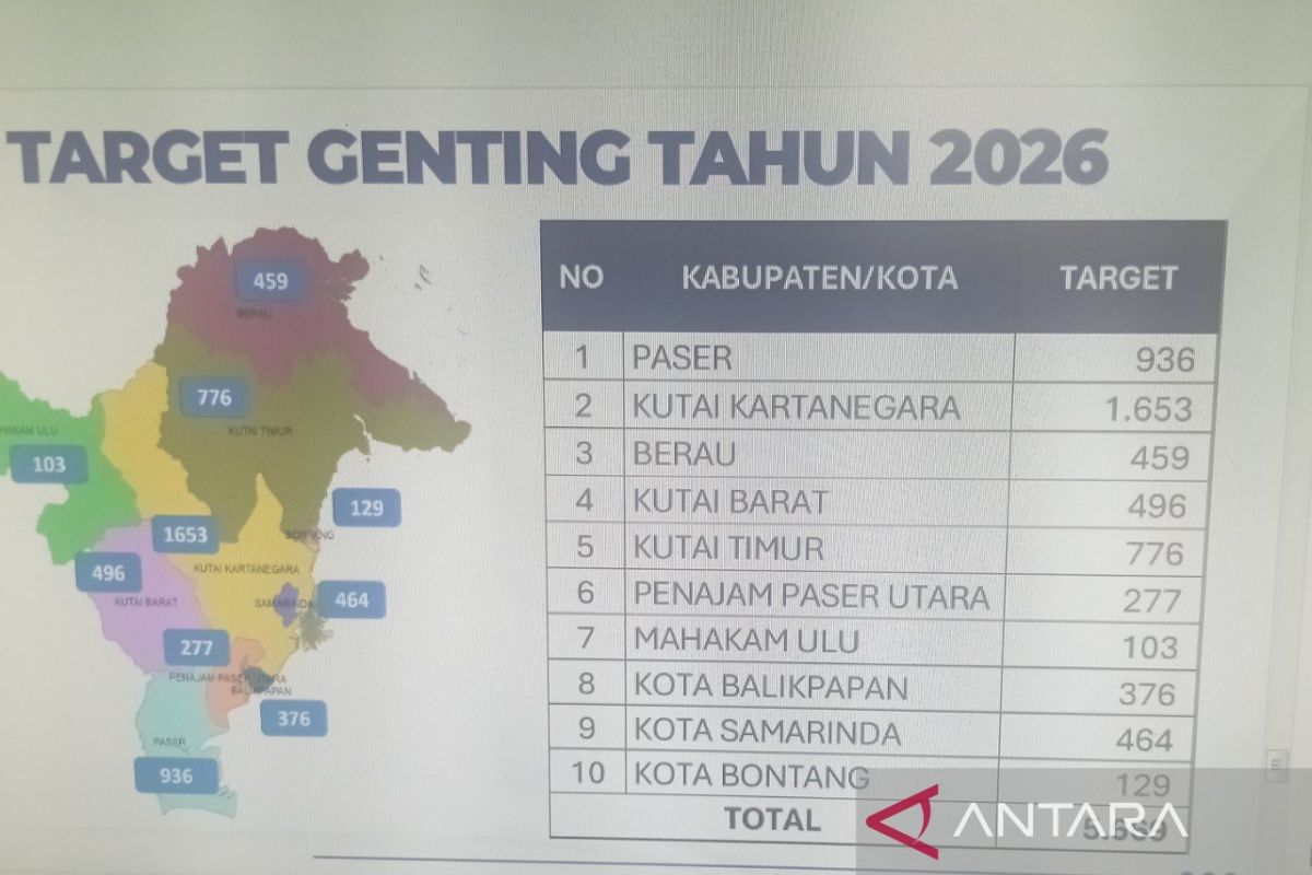 Kaltim targetkan 5.669 orang tua asuh cegah stunting baru