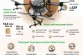 Memacu daya saing industri drone nasional