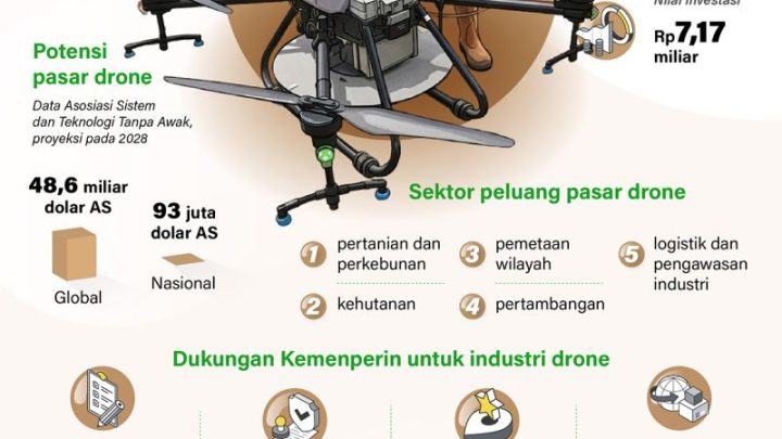 Key Strategy: Memacu daya saing industri drone nasional