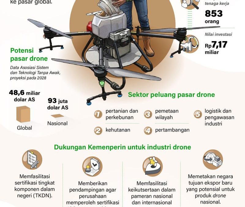 20260509-Memacu-daya-saing-industri-drone-nasional