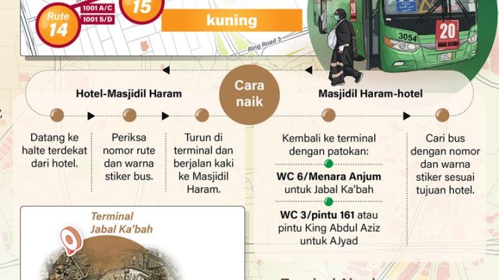 Rute Bus Shalawat ke Terminal Jabal Ka’bah dan Ajyad
