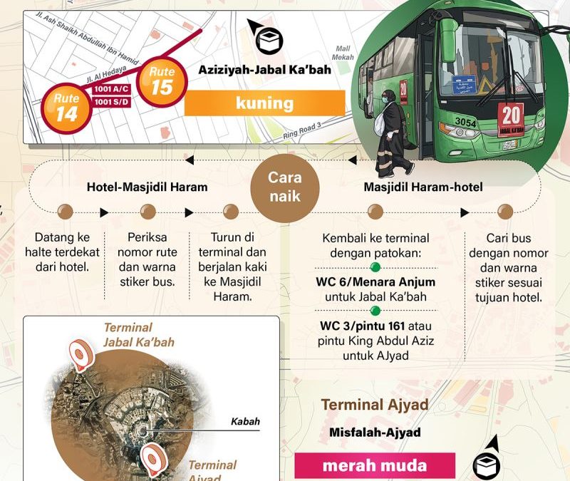 20260509-Rute-Bus-Shalawat-Terminal-Jabal-Ka-bah-dan-Ajyad