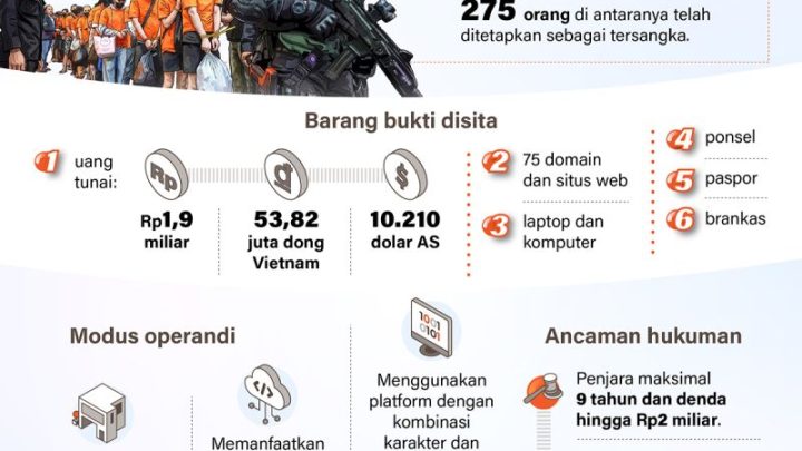 Today’s News: Membongkar markas judol internasional