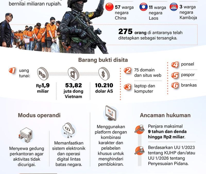 20260511-Membongkar-markas-judol-internasional