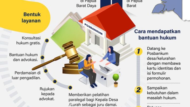 Latest Program: 2.025 Posbankum bantu masalah hukum masyarakat Papua
