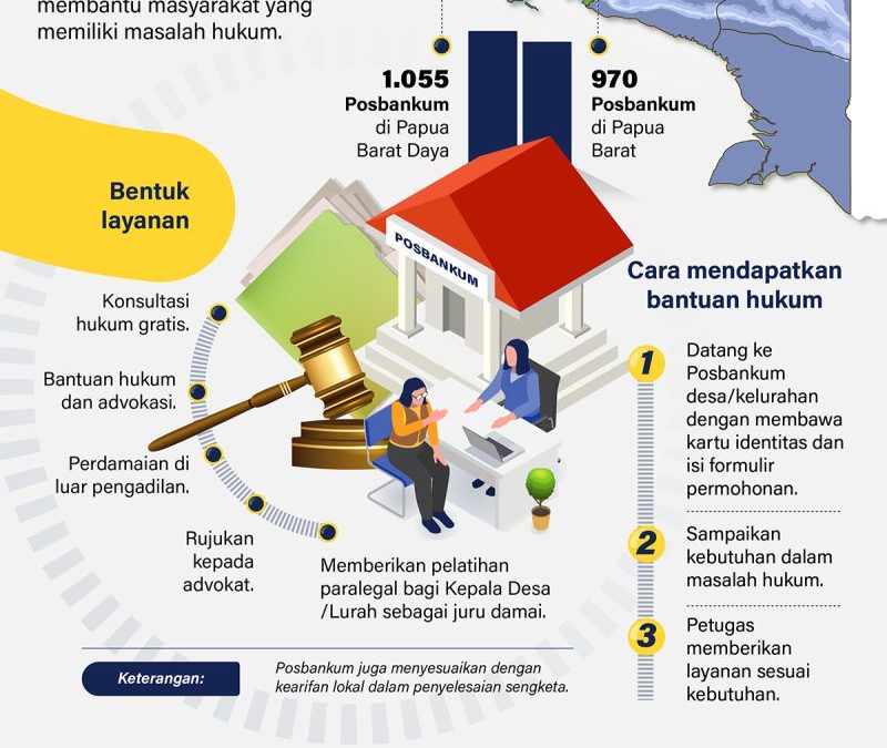 20260520-2.025-Posbankum-bantu-masalah-hukum-masyarakat-Papua