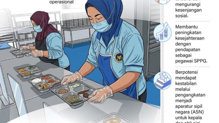 Special Plan: MBG Serap 1,28 juta tenaga kerja