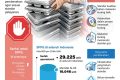 What You Need to Know: 4.581 SPPG dihentikan untuk perbaikan