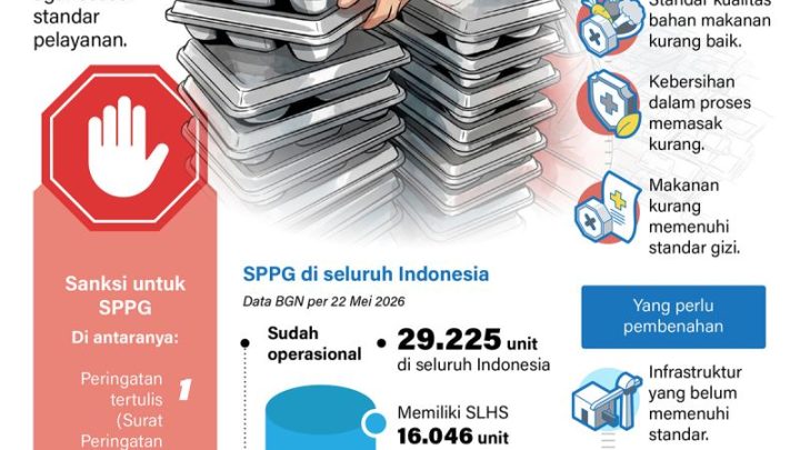 What You Need to Know: 4.581 SPPG dihentikan untuk perbaikan