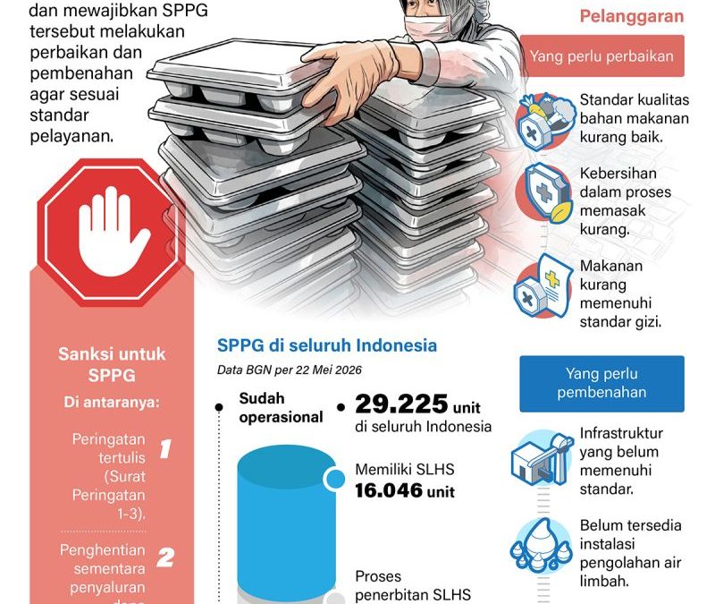 20260527-4.581-SPPG-dihentikan-untuk-perbaikan