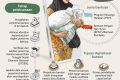 Today’s News: Digitalisasi bansos diperluas