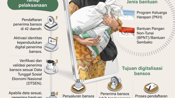 Today’s News: Digitalisasi bansos diperluas
