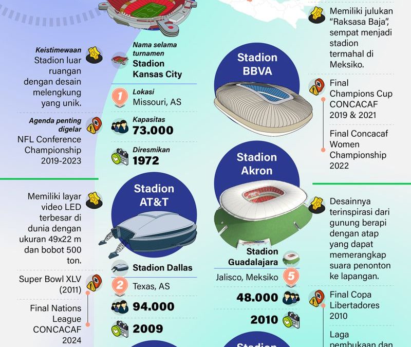 20260530-Stadion-Piala-Dunia-2026-wilayah-tengah
