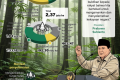 Latest Facts: Rp10,27 triliun dari penertiban lahan hutan