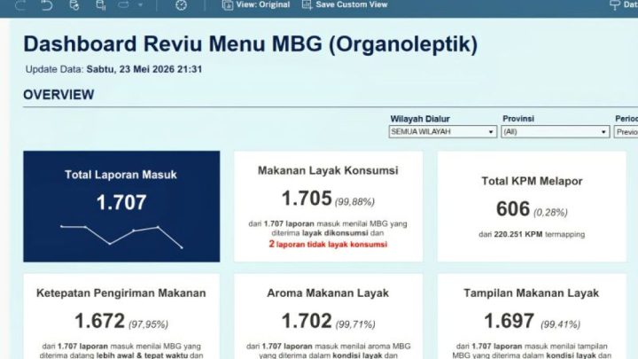 Special Plan: BGN luncurkan aplikasi Reviu Menu MBG untuk guru nilai kualitas MBG