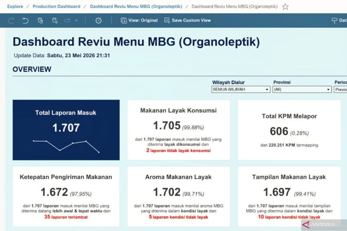 BGN luncurkan aplikasi Reviu Menu MBG untuk guru nilai kualitas MBG
