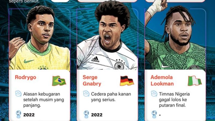 What You Need to Know: Pemain bintang absen di Piala Dunia 2026