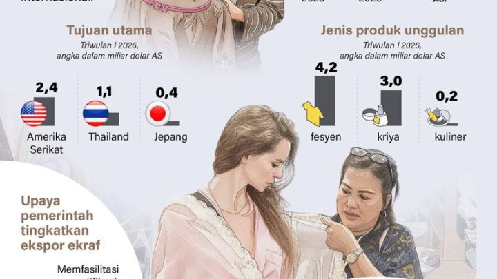 Membuka jalan produk ekonomi kreatif ke panggung dunia