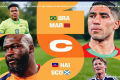 Profil grup C, Brasil favorit dan Maroko jadi penantang