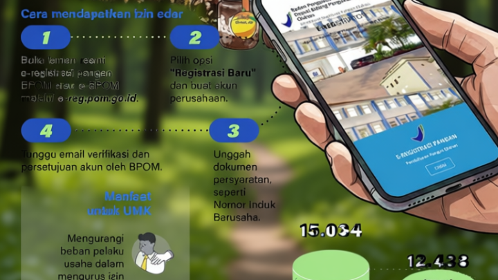 Key Strategy: Izin BPOM nol rupiah untuk usaha kecil