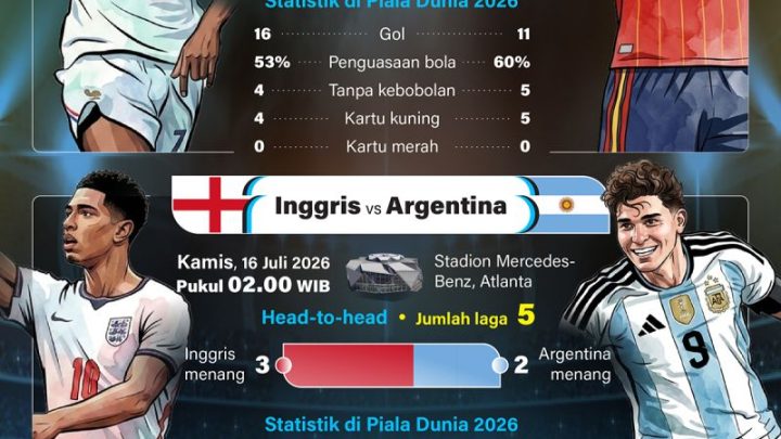 Semifinal Piala Dunia 2026