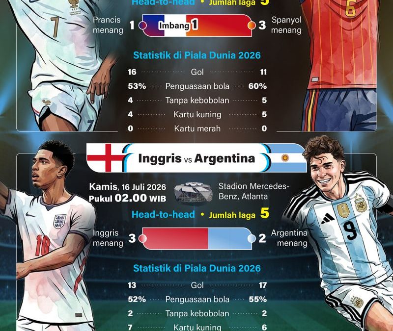 20260712-Semifinal-Piala-Dunia-2026
