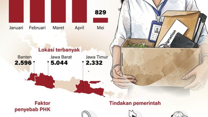 Latest Facts: Membendung gelombang PHK pada 2026