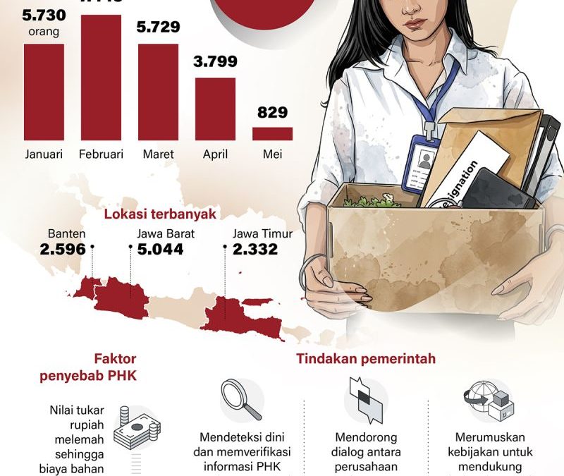 20260713-Membendung-gelombang-PHK-pada-2026