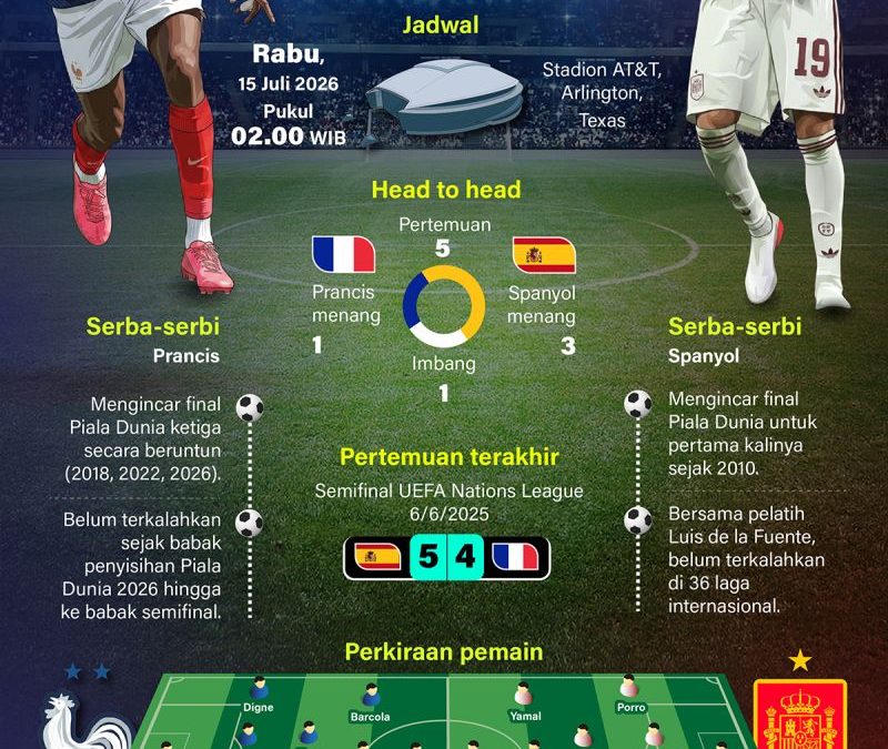 20260714-Piala-Dunia-2026-Duel-tim-terbaik-Eropa-Prancis-vs-Spanyol