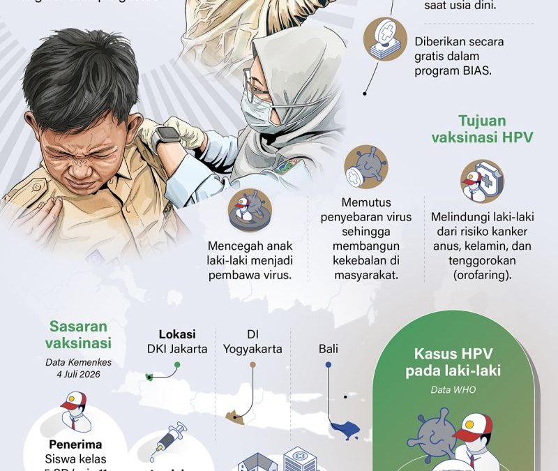 20260806-Vaksin-HPV-untuk-siswa-laki-laki