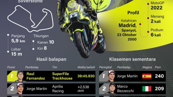 Hasil manis Raul Fernandez di Silverstone