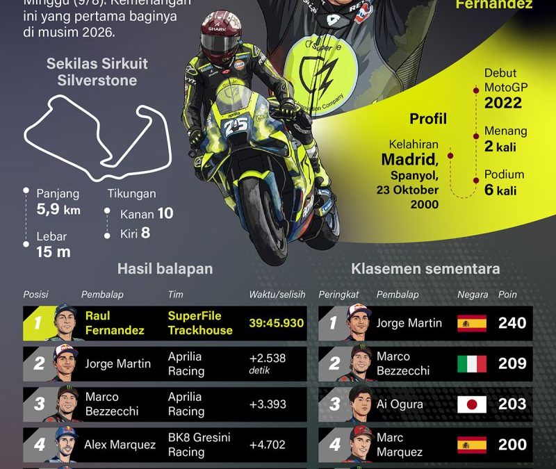 20260810-Hasil-manis-Raul-Fernandez-di-Silverstone