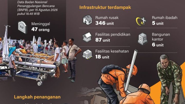 Gerak cepat penanganan gempa NTT