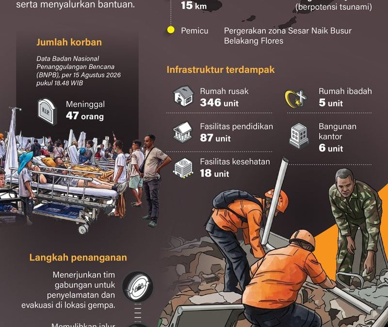 20260816-Gerak-cepat-penanganan-gempa-NTT