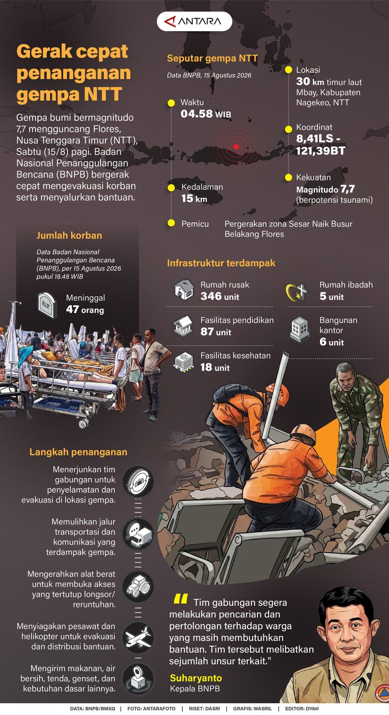 20260816-Gerak-cepat-penanganan-gempa-NTT
